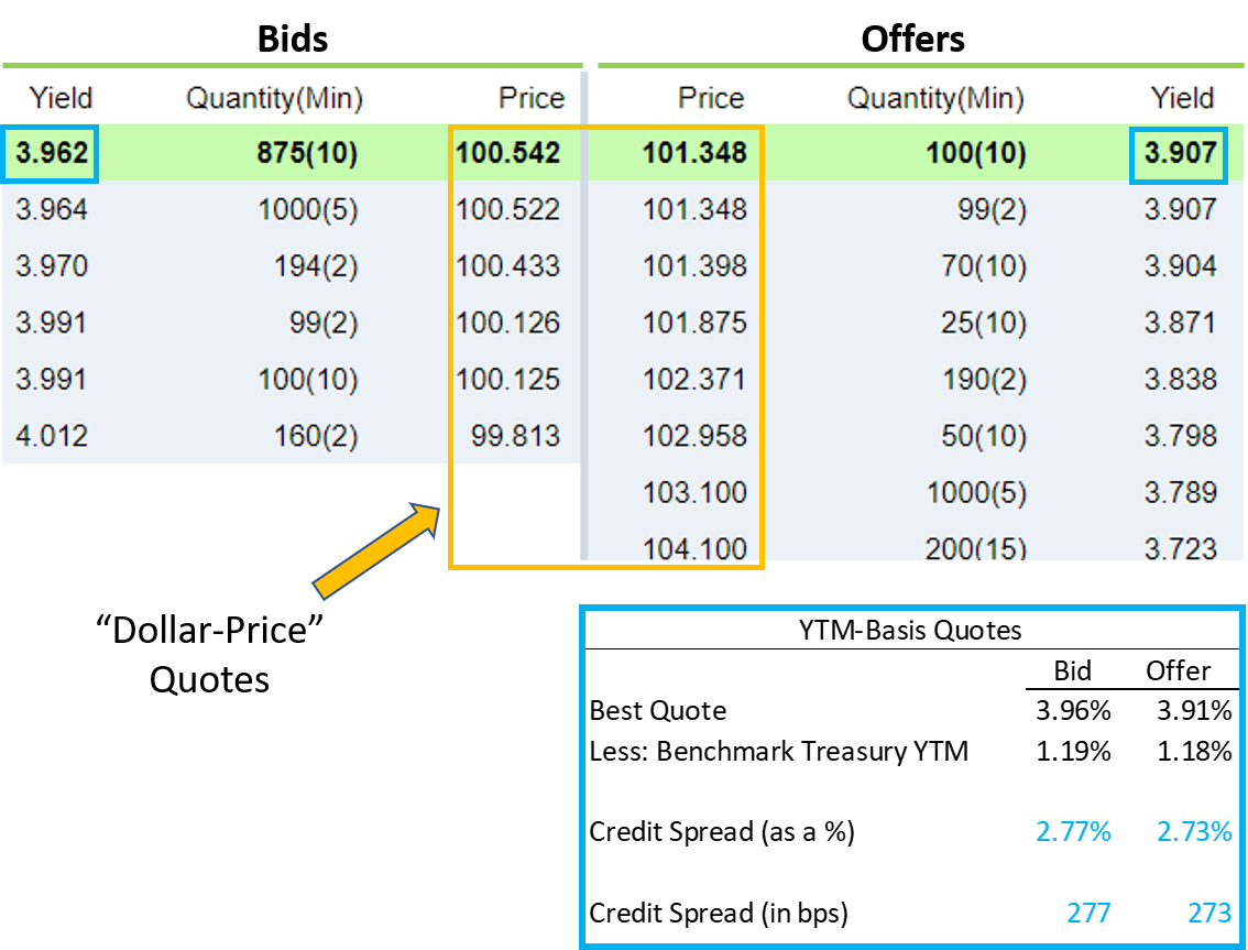 Corporate Bond Price Quotes